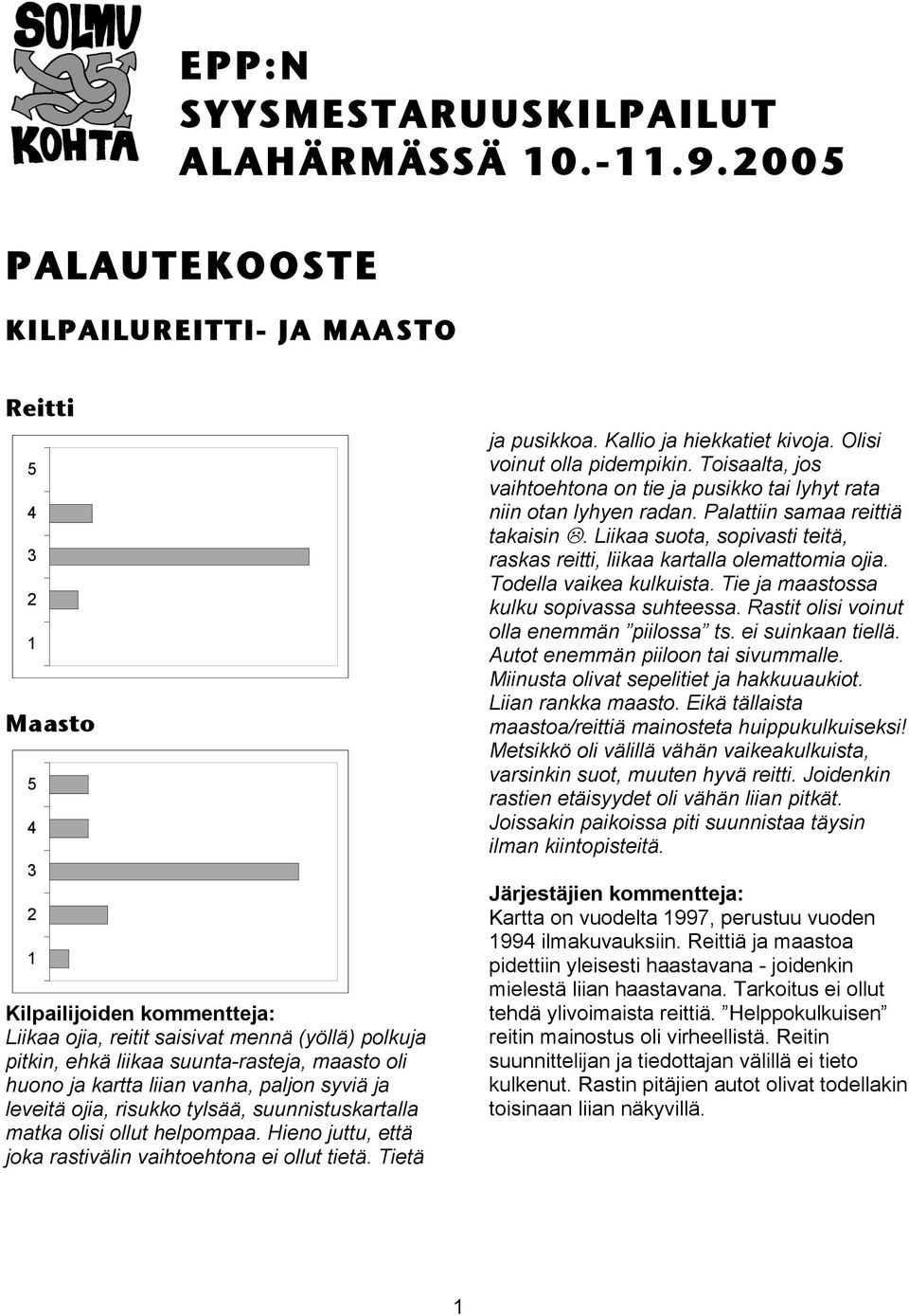 leveitä ojia, risukko tylsää, suunnistuskartalla matka olisi ollut helpompaa. Hieno juttu, että joka rastivälin vaihtoehtona ei ollut tietä. Tietä ja pusikkoa. Kallio ja hiekkatiet kivoja.