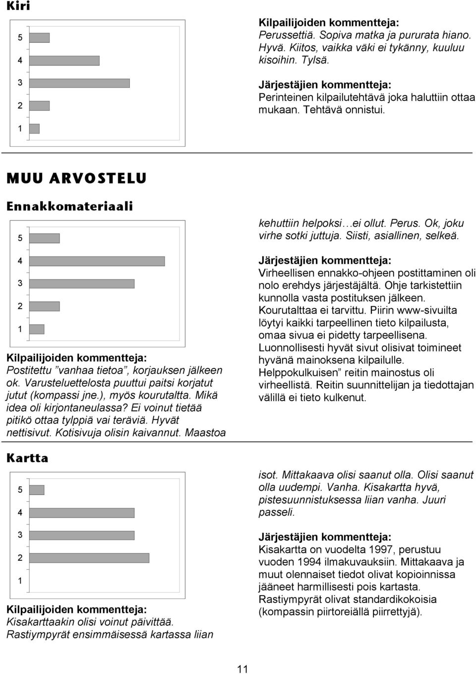 Ei voinut tietää pitikö ottaa tylppiä vai teräviä. Hyvät nettisivut. Kotisivuja olisin kaivannut. Maastoa Kartta Kisakarttaakin olisi voinut päivittää.