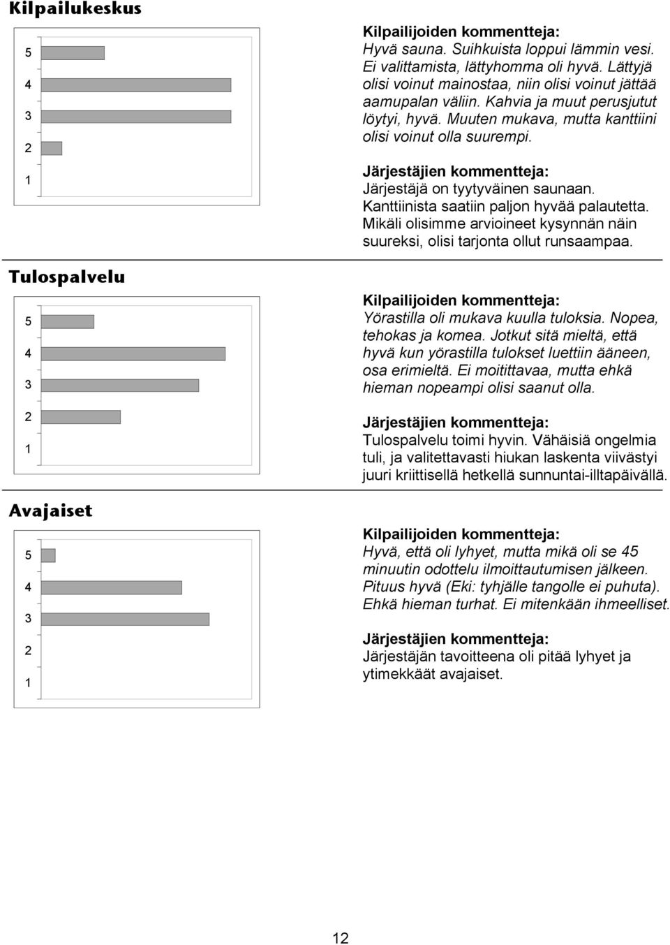 Mikäli olisimme arvioineet kysynnän näin suureksi, olisi tarjonta ollut runsaampaa. Yörastilla oli mukava kuulla tuloksia. Nopea, tehokas ja komea.