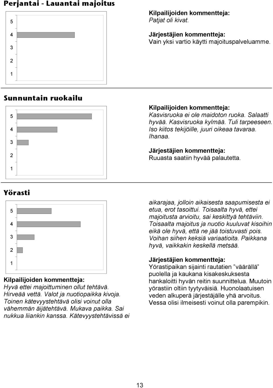Toinen kätevyystehtävä olisi voinut olla vähemmän äijätehtävä. Mukava paikka. Sai nukkua liiankin kanssa. Kätevyystehtävissä ei aikarajaa, jolloin aikaisesta saapumisesta ei etua, erot tasoittui.