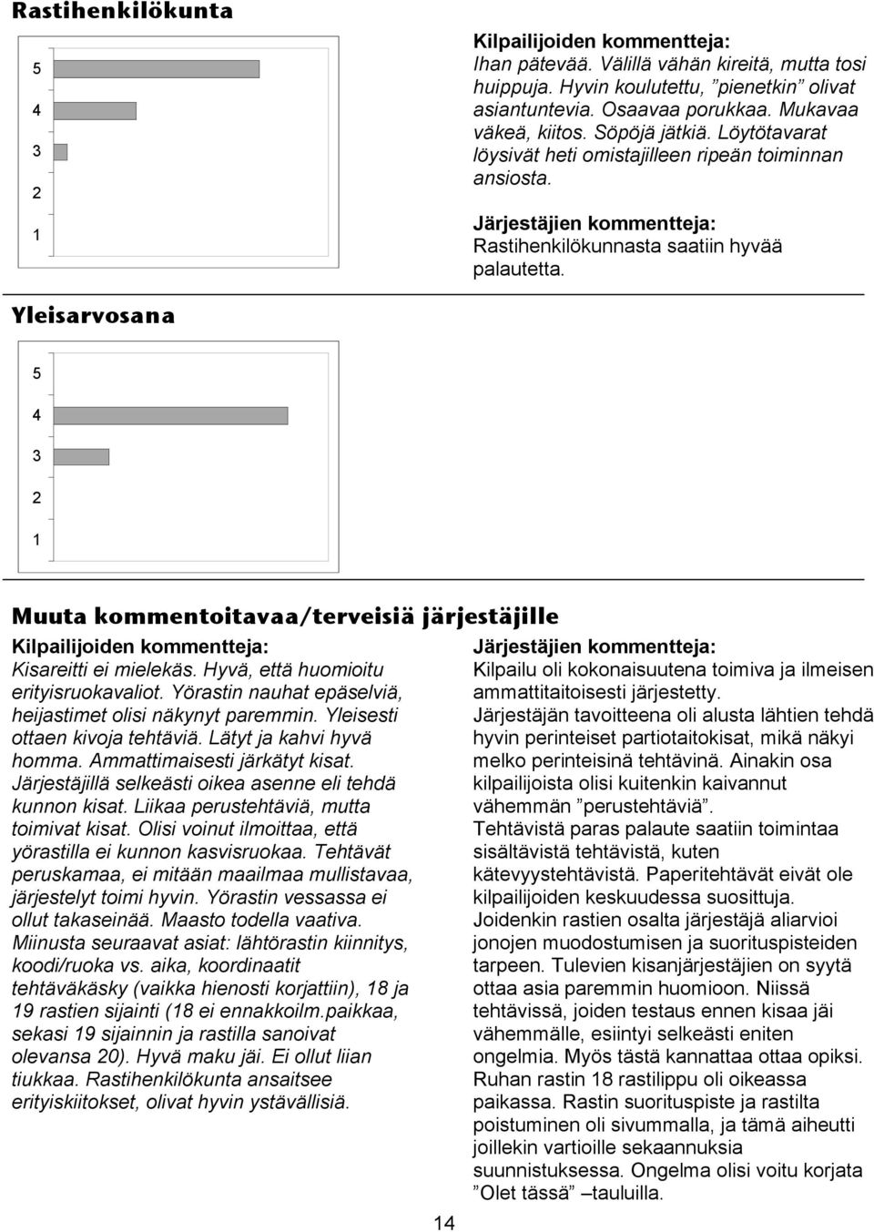Hyvä, että huomioitu erityisruokavaliot. Yörastin nauhat epäselviä, heijastimet olisi näkynyt paremmin. Yleisesti ottaen kivoja tehtäviä. Lätyt ja kahvi hyvä homma. Ammattimaisesti järkätyt kisat.