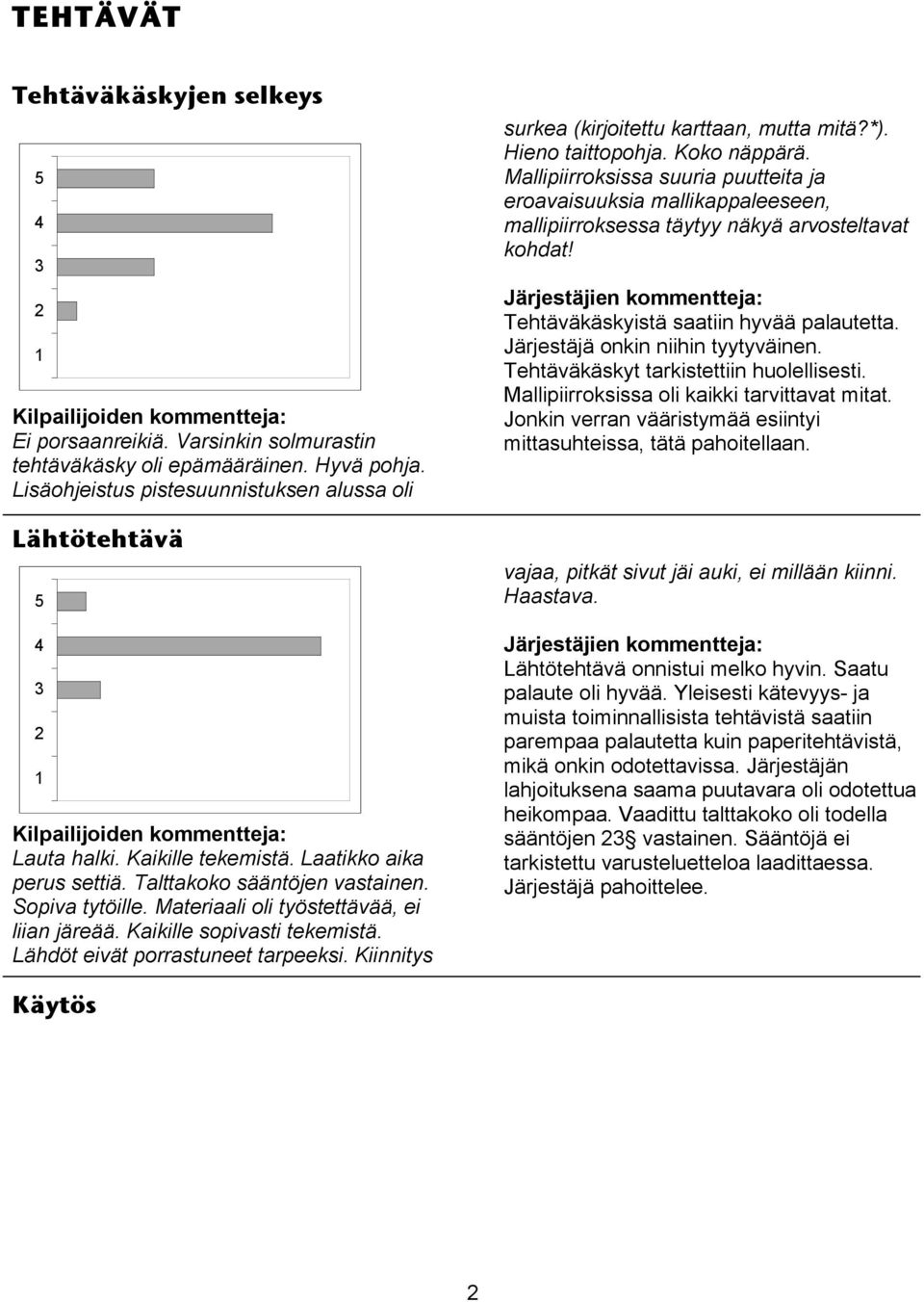 Lähdöt eivät porrastuneet tarpeeksi. Kiinnitys surkea (kirjoitettu karttaan, mutta mitä?*). Hieno taittopohja. Koko näppärä.