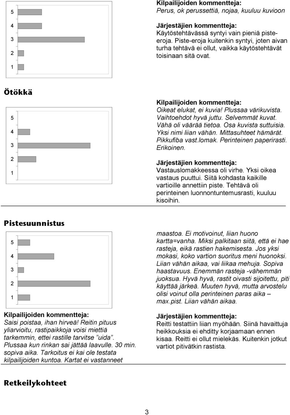 Selvemmät kuvat. Vähä oli väärää tietoa. Osa kuvista suttuisia. Yksi nimi liian vähän. Mittasuhteet hämärät. Pikkufiba vast.lomak. Perinteinen paperirasti. Erikoinen. Vastauslomakkeessa oli virhe.