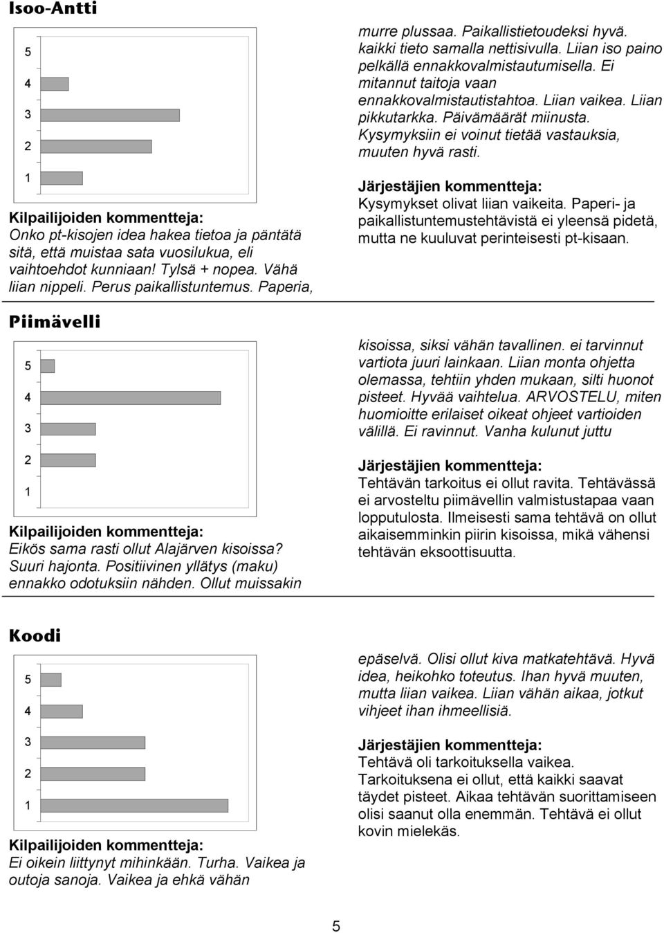 kaikki tieto samalla nettisivulla. Liian iso paino pelkällä ennakkovalmistautumisella. Ei mitannut taitoja vaan ennakkovalmistautistahtoa. Liian vaikea. Liian pikkutarkka. Päivämäärät miinusta.