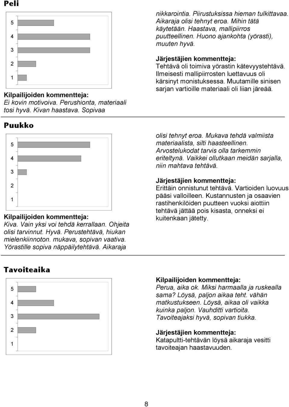 Haastava, mallipiirros puutteellinen. Huono ajankohta (yörasti), muuten hyvä. Tehtävä oli toimiva yörastin kätevyystehtävä. Ilmeisesti mallipiirrosten luettavuus oli kärsinyt monistuksessa.