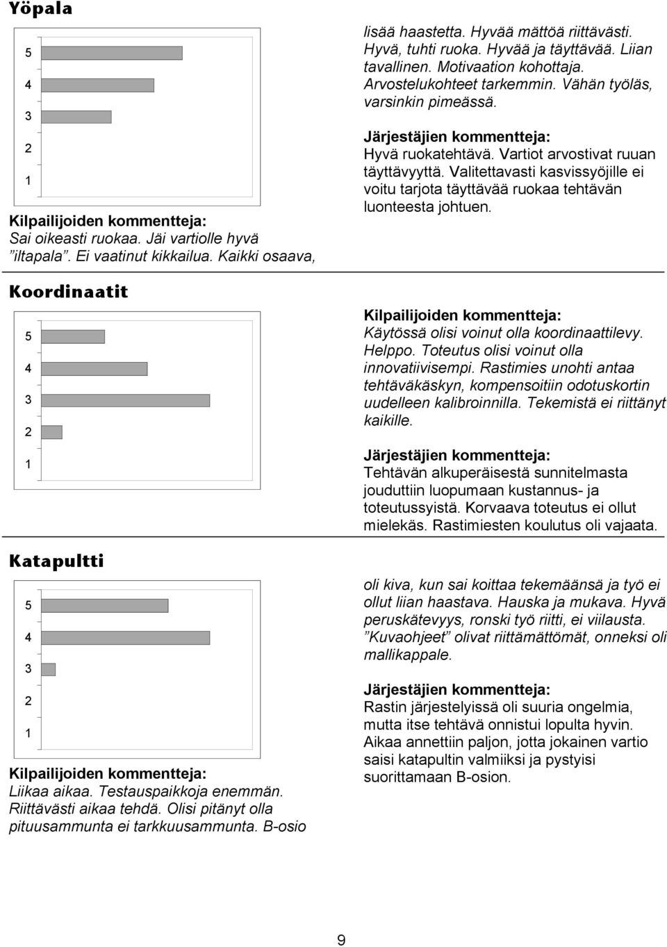 Arvostelukohteet tarkemmin. Vähän työläs, varsinkin pimeässä. Hyvä ruokatehtävä. Vartiot arvostivat ruuan täyttävyyttä.