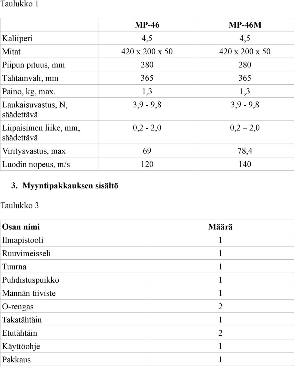 1,3 1,3 Laukaisuvastus, N, säädettävä Liipaisimen liike, mm, säädettävä 3,9-9,8 3,9-9,8 0,2-2,0 0,2 2,0 Viritysvastus, max