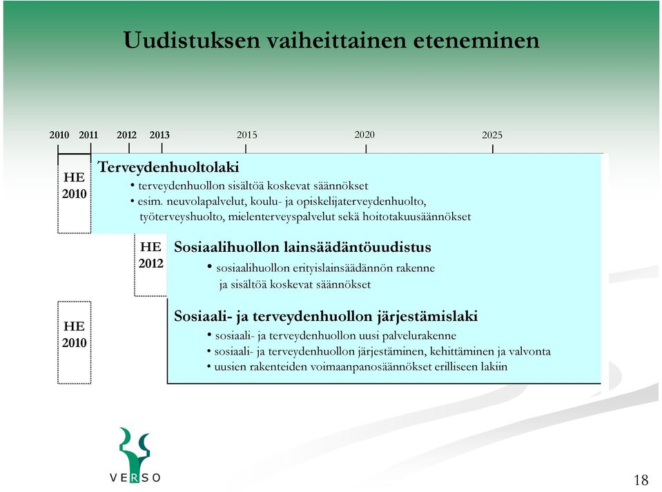 lainsäädäntöuudistus sosiaalihuollon erityislainsäädännön rakenne ja sisältöä koskevat säännökset HE 2010 Sosiaali- ja terveydenhuollon järjestämislaki