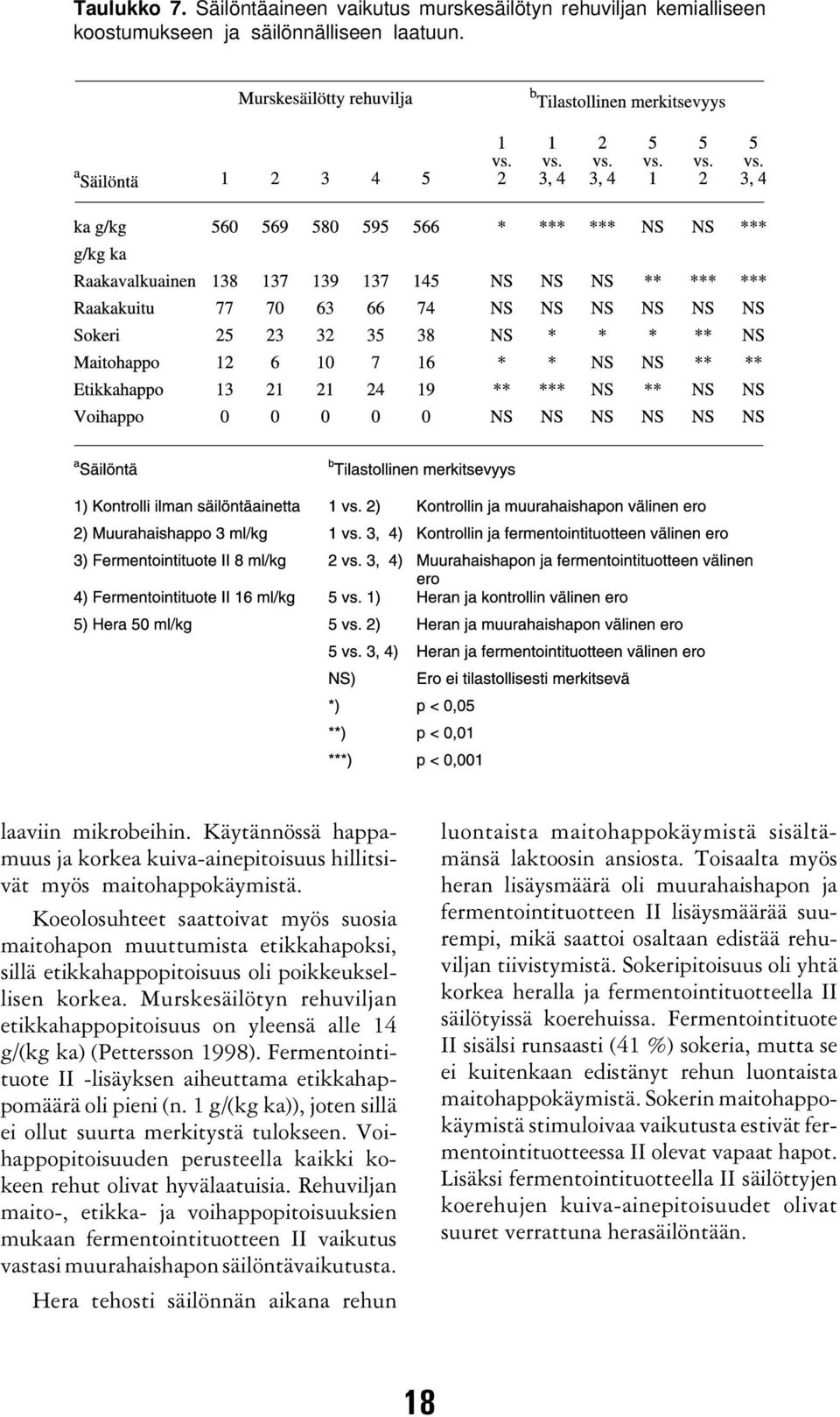 Koeolosuhteet saattoivat myös suosia maitohapon muuttumista etikkahapoksi, sillä etikkahappopitoisuus oli poikkeuksellisen korkea.