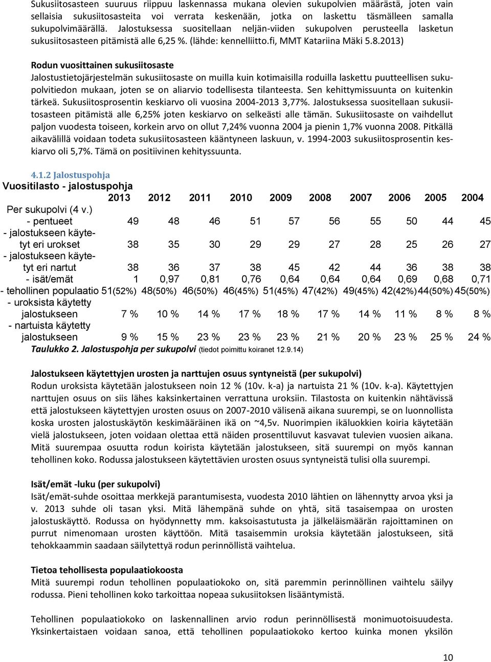 2013) Rodun vuosittainen sukusiitosaste Jalostustietojärjestelmän sukusiitosaste on muilla kuin kotimaisilla roduilla laskettu puutteellisen sukupolvitiedon mukaan, joten se on aliarvio todellisesta