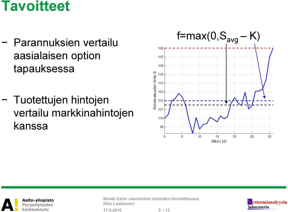 f=max(0,s avg K) Tuotettujen