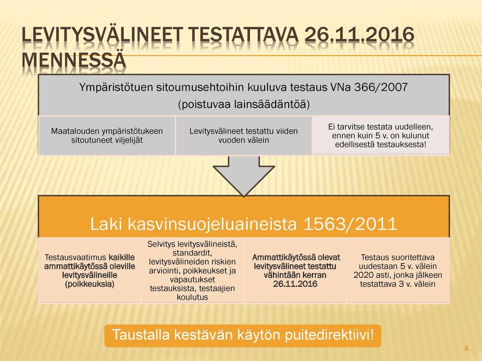 välein Ei tarvitse testata uudelleen, ennen kuin 5 v. on kulunut edellisestä testauksesta!