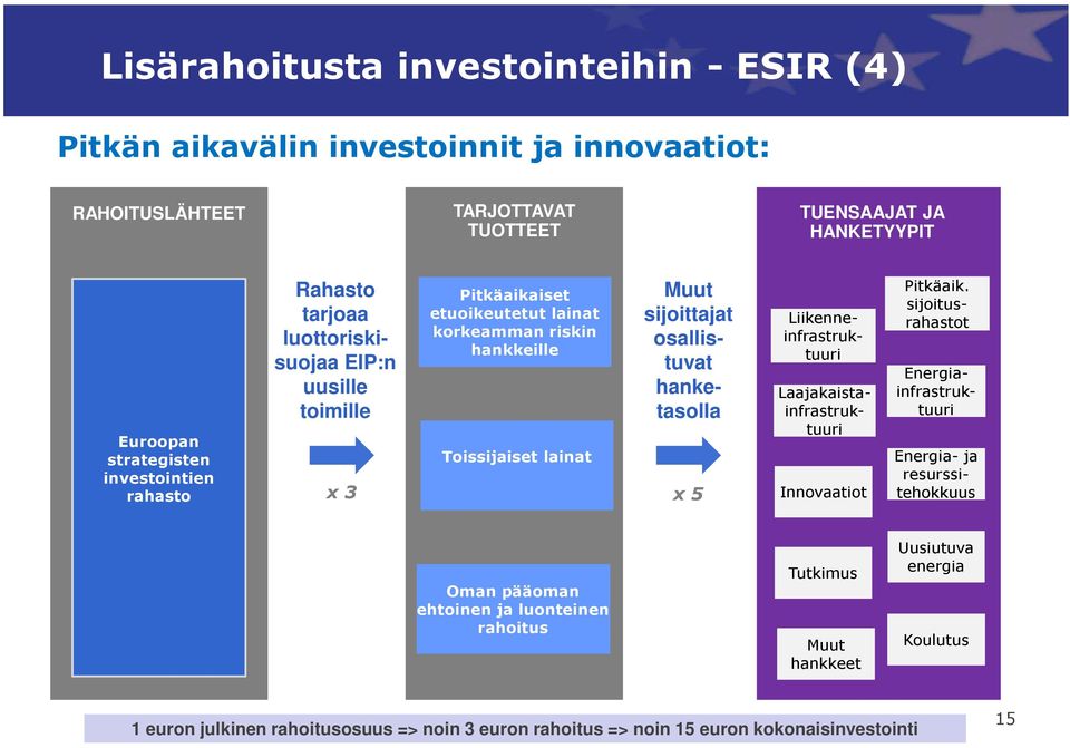 Energiainfrastruktuuri Laajakaistainfrastruktuuri Innovaatiot Pitkäaik.