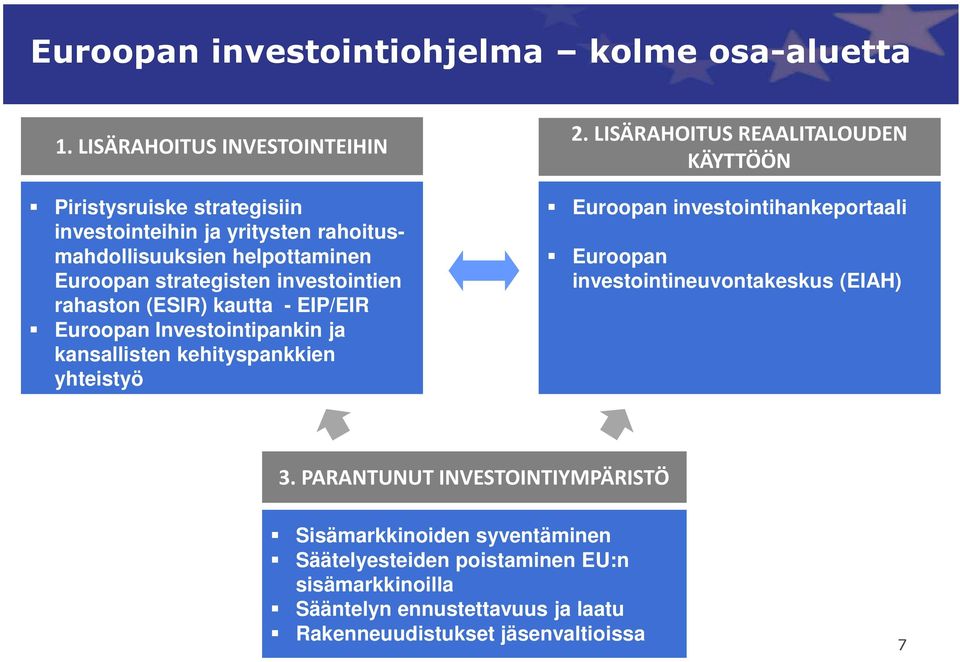investointien rahaston (ESIR) kautta - EIP/EIR Euroopan Investointipankin ja kansallisten kehityspankkien yhteistyö 2.