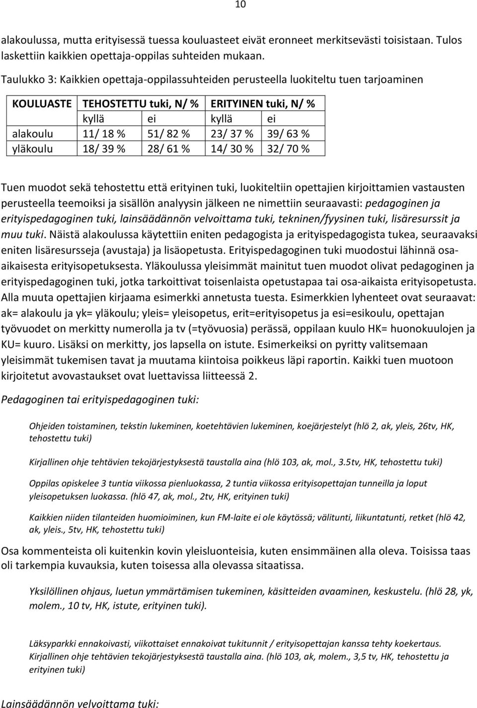 63 % yläkoulu 18/ 39 % 28/ 61 % 14/ 30 % 32/ 70 % Tuen muodot sekä tehostettu että erityinen tuki, luokiteltiin opettajien kirjoittamien vastausten perusteella teemoiksi ja sisällön analyysin jälkeen