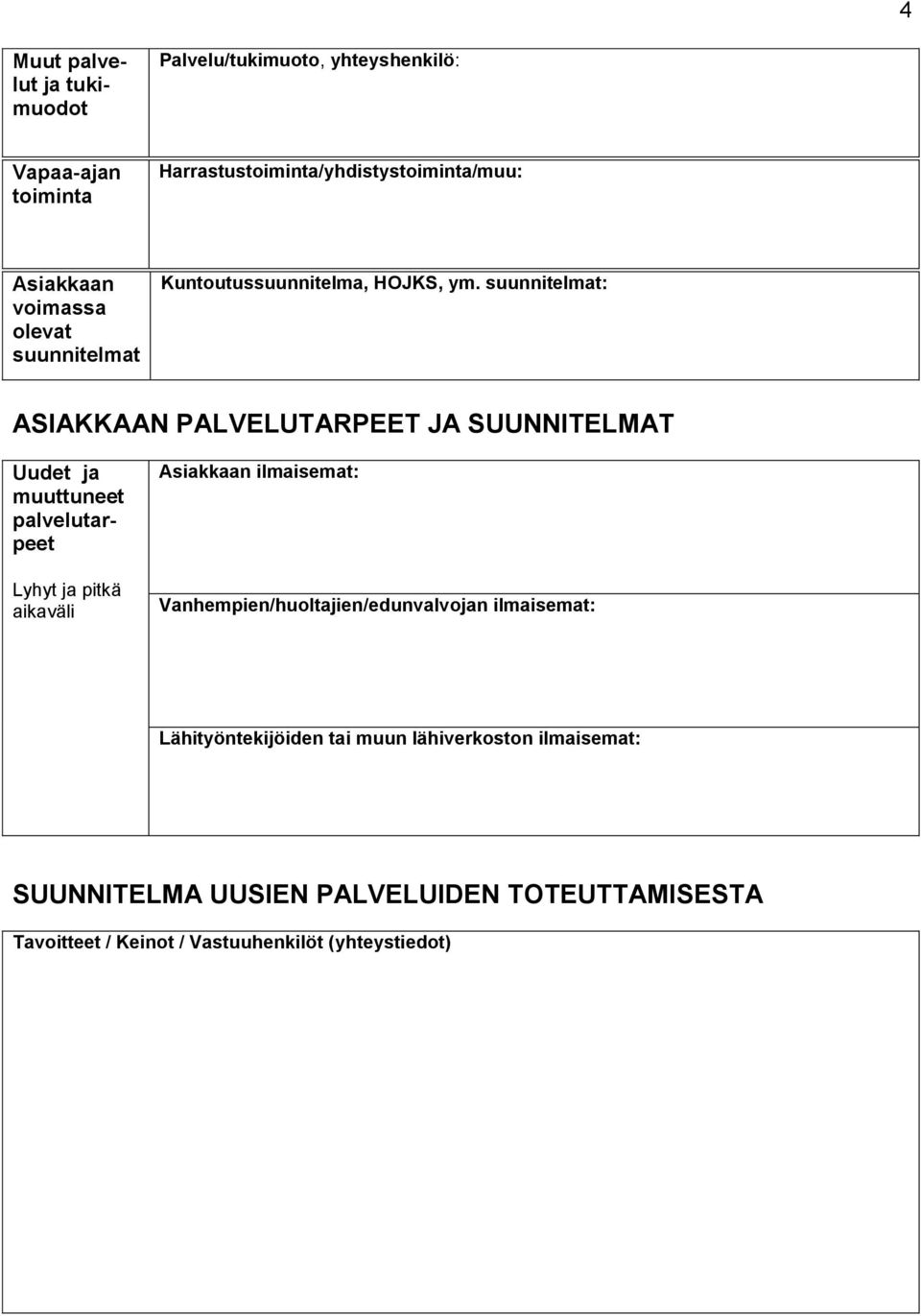 suunnitelmat: ASIAKKAAN PALVELUTARPEET JA SUUNNITELMAT Uudet ja muuttuneet palvelutarpeet Lyhyt ja pitkä aikaväli Asiakkaan