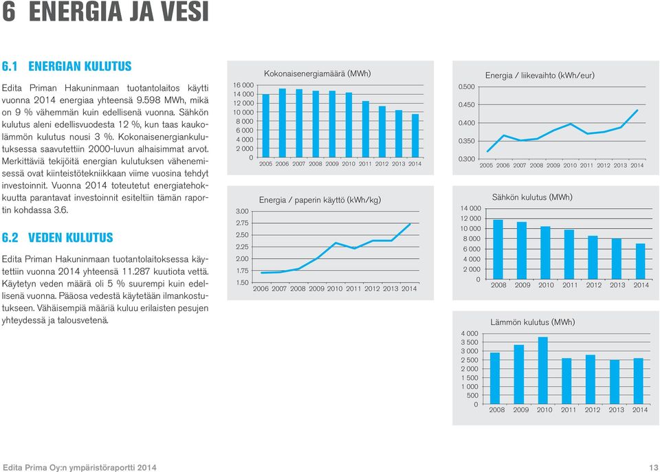 Merkittäviä tekijöitä energian kulutuksen vähenemisessä ovat kiinteistötekniikkaan viime vuosina tehdyt investoinnit.