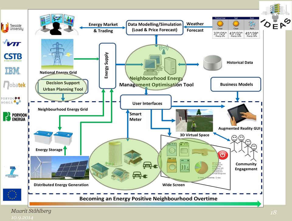 Neighbourhood Energy Grid Generation User Interfaces Smart Meter s 3D Virtual Space Augmented Reality GUI Energy Storage