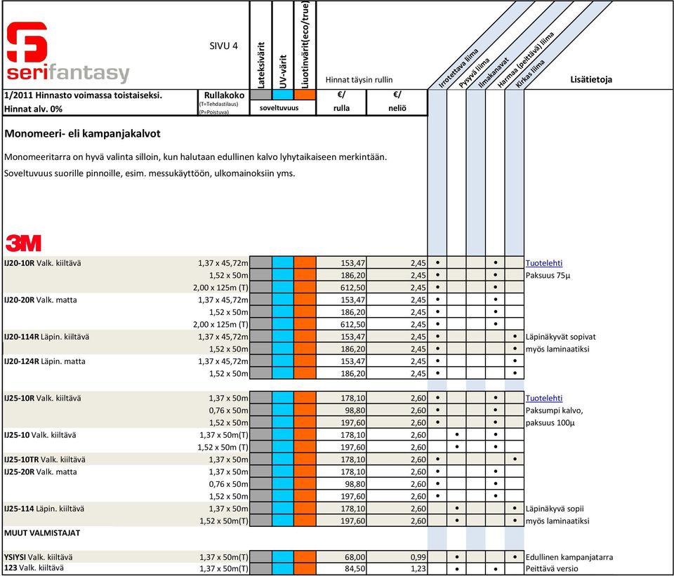 kiiltävä 1,37 x 45,72m 153,47 2,45 Tuotelehti 1,52 x 50m 186,20 2,45 Paksuus 75µ 2,00 x 125m (T) 612,50 2,45 IJ20 20R Valk.