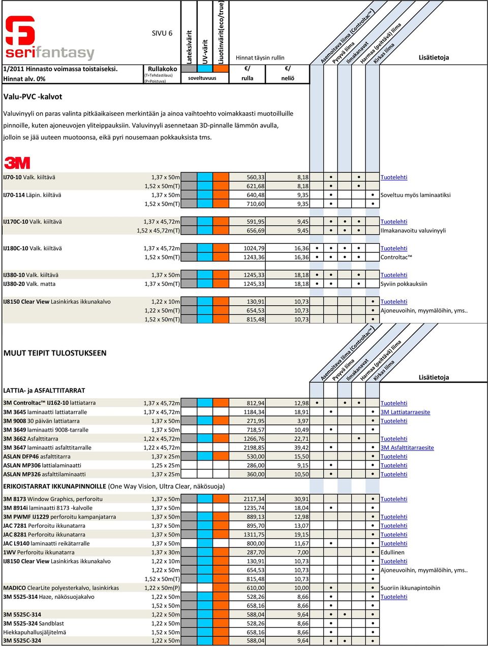 Asemoitava liima (Controltac ) Pysyvä liima Ilmakanavat Harmaa (peittävä) liima Kirkas liima IJ70 10 Valk. kiiltävä 1,37 x 50m 560,33 8,18 Tuotelehti 1,52 x 50m(T) 621,68 8,18 IJ70 114 Läpin.