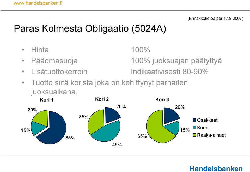 Indikaativisesti 80-90% Tuotto siitä korista joka on kehittynyt parhaiten