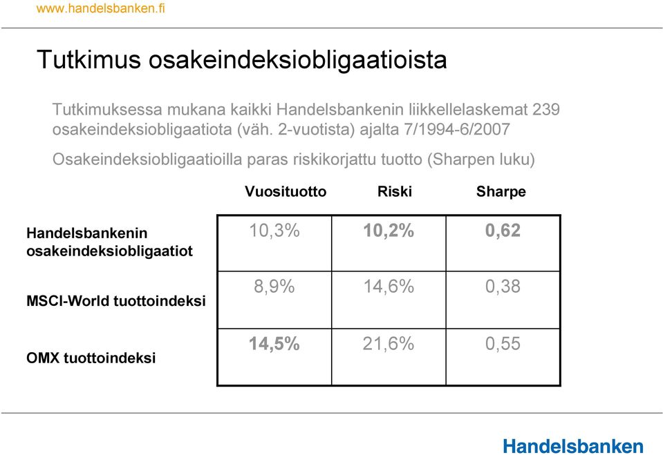 2-vuotista) ajalta 7/1994-6/2007 Osakeindeksiobligaatioilla paras riskikorjattu tuotto (Sharpen