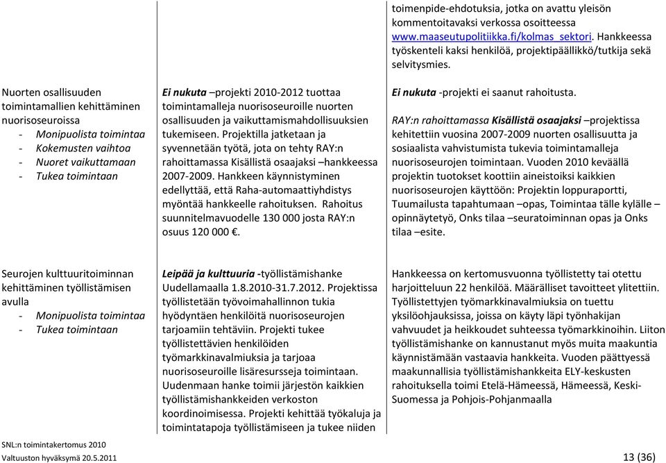 Projektilla jatketaan ja syvennetään työtä, jota on tehty RAY:n rahoittamassa Kisällistä osaajaksi hankkeessa 2007 2009.