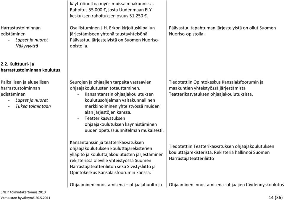 2. Kulttuuri ja harrastustoiminnan koulutus Paikallisen ja alueellisen harrastustoiminnan edistäminen - Lapset ja nuoret - Tukea toimintaan Seurojen ja ohjaajien tarpeita vastaavien