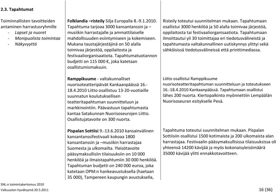 Mukana taustajärjestäjinä on 50 alalla toimivaa järjestöä, oppilaitosta ja festivaaliorganisaatiota. Tapahtumatuotannon budjetti on 115 000, joka katetaan osallistumismaksuin.