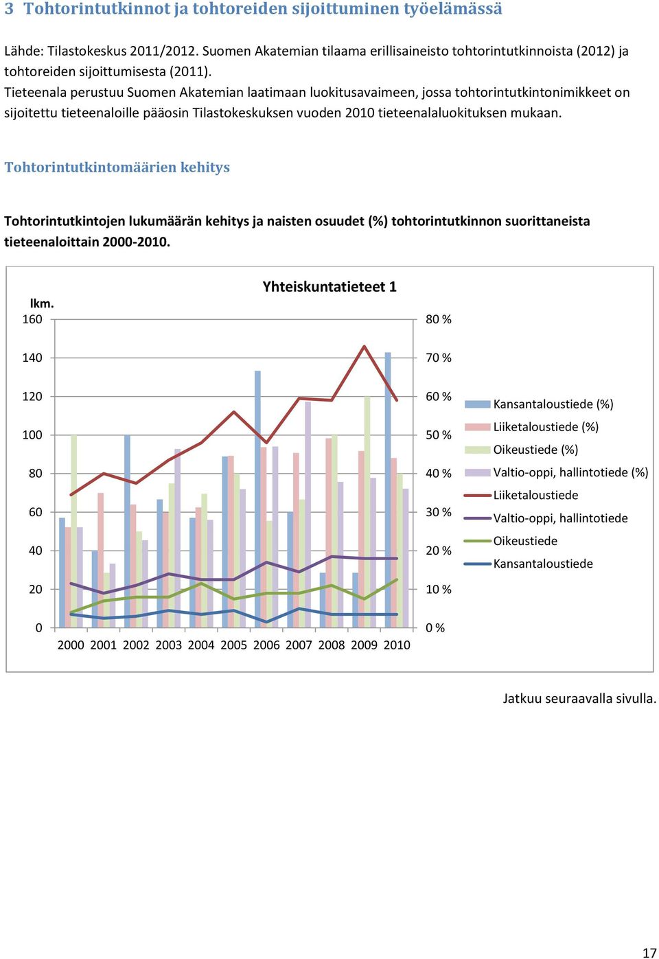 Tieteenala perustuu n laatimaan luokitusavaimeen, jossa tohtorintutkintonimikkeet on sijoitettu tieteenaloille pääosin Tilastokeskuksen vuoden 21 tieteenalaluokituksen mukaan.