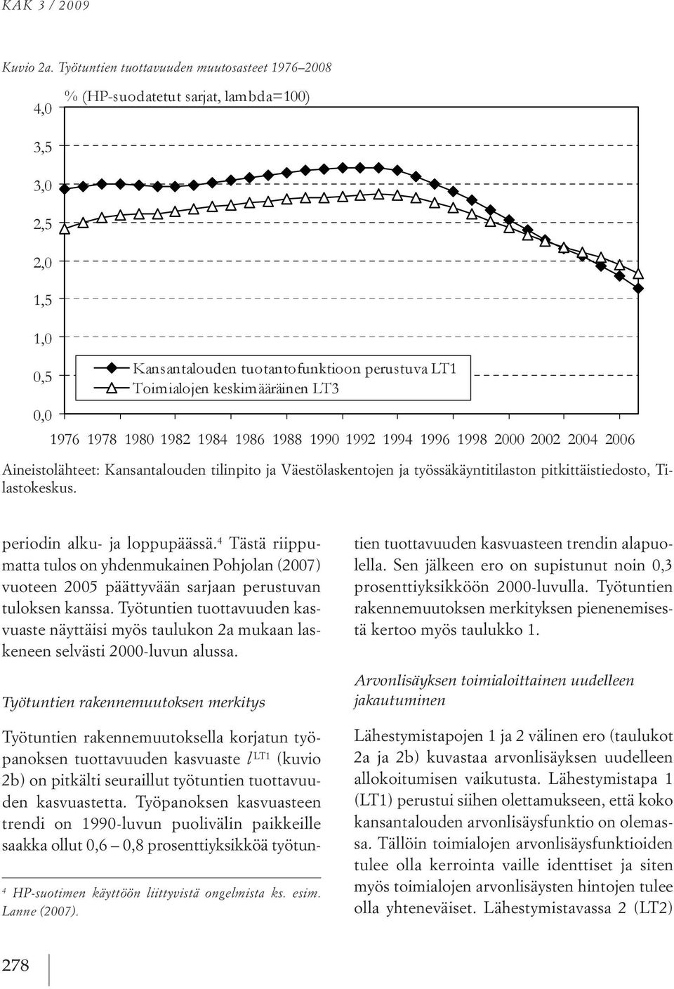 työtuntien tuottavuuden kasvuaste näyttäisi myös taulukon 2a mukaan laskeneen selvästi 2000 luvun alussa. Työtuntien rakennemuutoksen merkitys 4 HP suoti en k ttöön liitt vist ongel ista ks. esi.