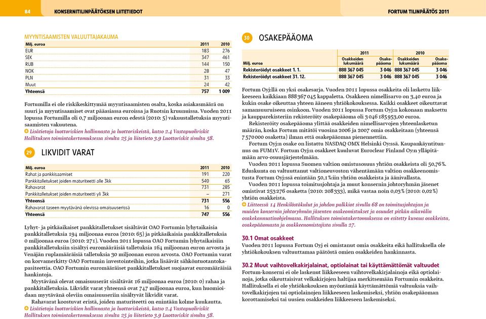 Vuoden 2011 lopussa Fortumilla oli 0,7 miljoonan euron edestä (2010: 5) vakuustalletuksia myyntisaamisten vakuutena. Lisätietoja luottoriskien hallinnasta ja luottoriskeistä, katso 2.