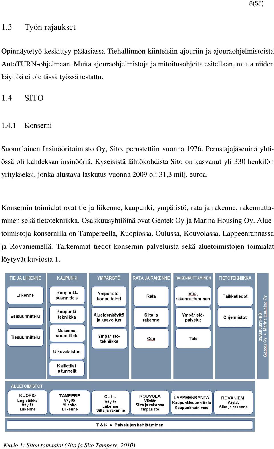 Perustajajäseninä yhtiössä oli kahdeksan insinööriä. Kyseisistä lähtökohdista Sito on kasvanut yli 330 henkilön yritykseksi, jonka alustava laskutus vuonna 2009 oli 31,3 milj. euroa.