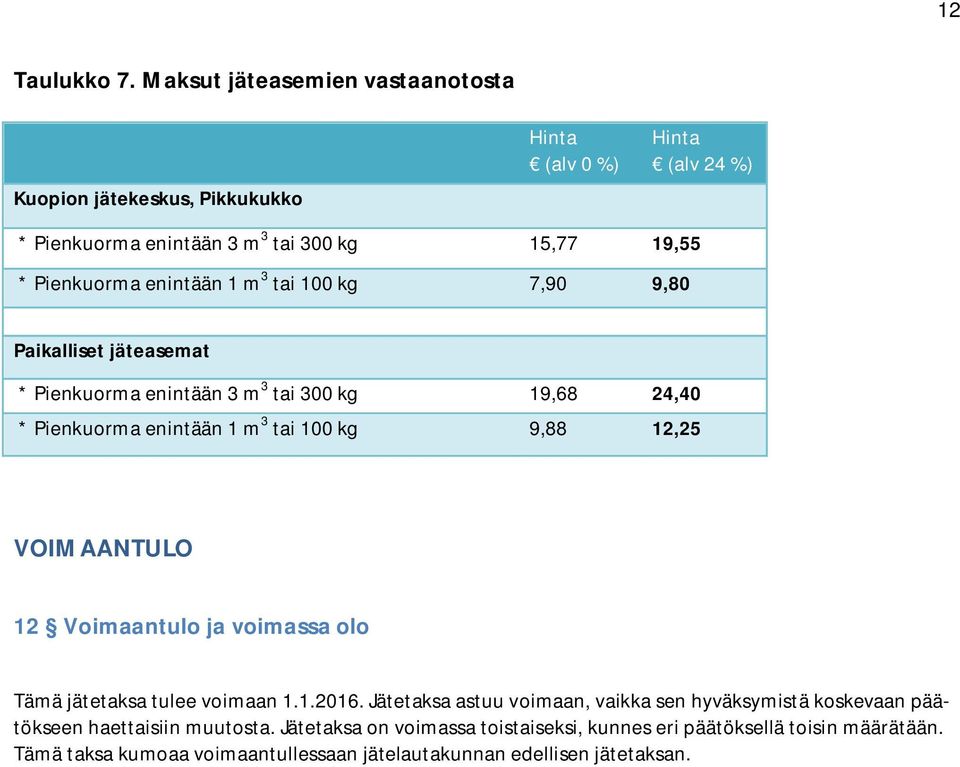 1 m 3 tai 100 kg 7,90 9,80 Paikalliset jäteasemat * Pienkuorma enintään 3 m 3 tai 300 kg 19,68 24,40 * Pienkuorma enintään 1 m 3 tai 100 kg 9,88 12,25