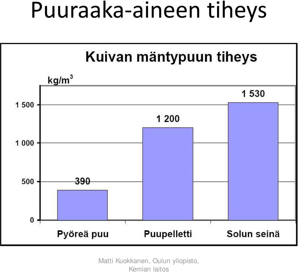 tiheys