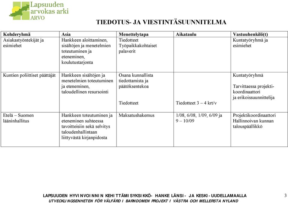 tiedottamista ja päätöksentekoa 3 4 krt/v Kuntatyöryhmä Tarvittaessa projektikoordinaattori ja erikoissuunnittelija Etelä Suomen lääninhallitus Hankkeen toteutuminen