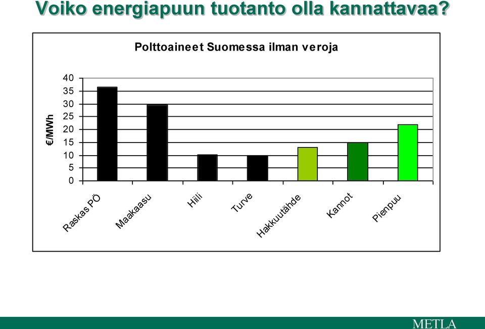 Polttoaineet Suomessa ilman veroja 40 35