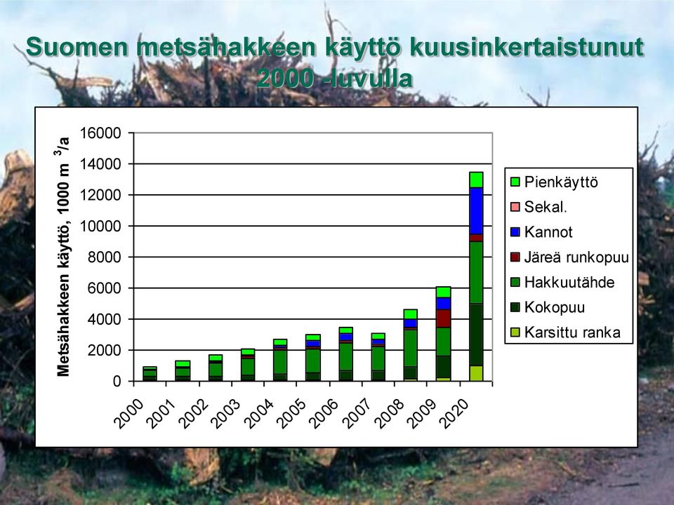 Pienkäyttö Sekal.