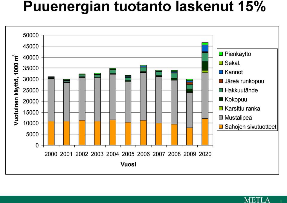 Kannot Järeä runkopuu Hakkuutähde Kokopuu Karsittu ranka Mustalipeä