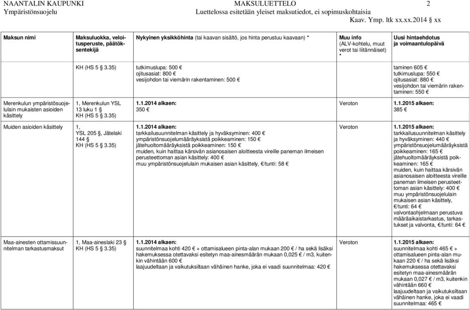 Uusi hintaehdotus ja voimaantulopäivä tutkimuslupa: 500 ojitusasiat: 800 vesijohdon tai viemärin rakentaminen: 500 taminen 605 tutkimuslupa: 550 ojitusasiat: 880 vesijohdon tai viemärin rakentaminen: