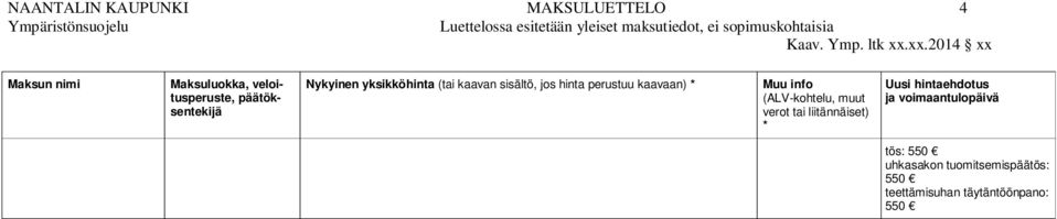 xx.2014 xx Maksun nimi Maksuluokka, veloitusperuste, päätöksentekijä Nykyinen yksikköhinta (tai kaavan
