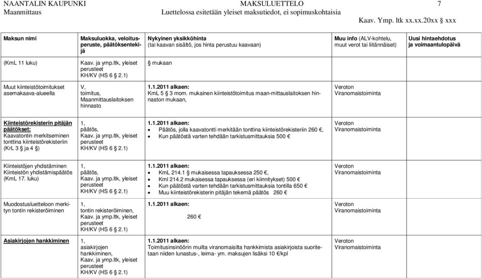 hintaehdotus ja voimaantulopäivä (KmL 11 luku) mukaan Muut kiinteistötoimitukset asemakaava-alueella V, toimitus, Maanmittauslaitoksen hinnasto 1.1.2011 alkaen: KmL 5 3 mom.