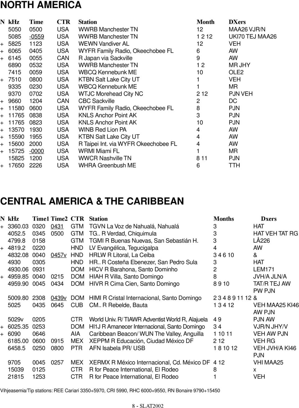 Lake City UT 1 VEH 9335 0230 USA WBCQ Kennebunk ME 1 MR 9370 0702 USA WTJC Morehead City NC 2 12 PJN VEH + 9660 1204 CAN CBC Sackville 2 DC + 11580 0600 USA WYFR Family Radio, Okeechobee FL 8 PJN +