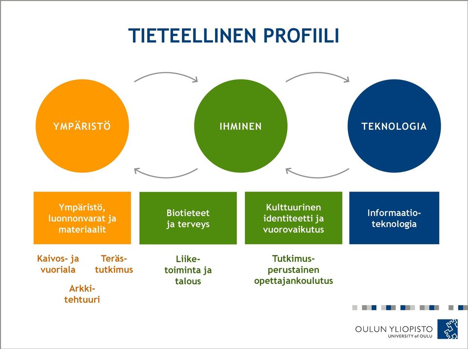 identiteetti ja vuorovaikutus Informaatioteknologia Kaivos- ja vuoriala