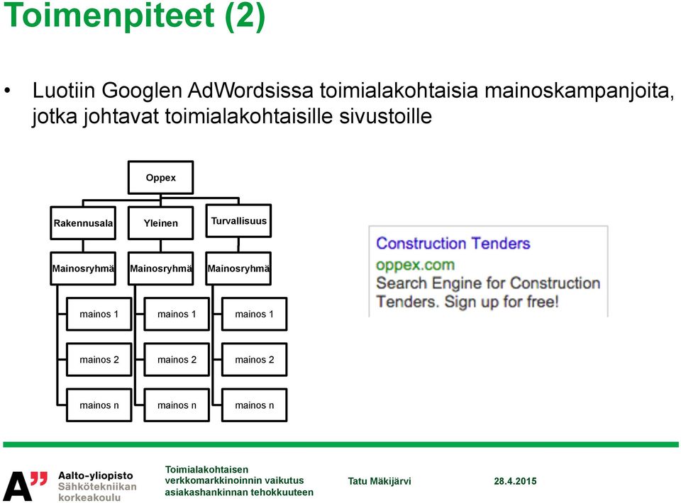 Oppex Rakennusala Yleinen Turvallisuus Mainosryhmä Mainosryhmä