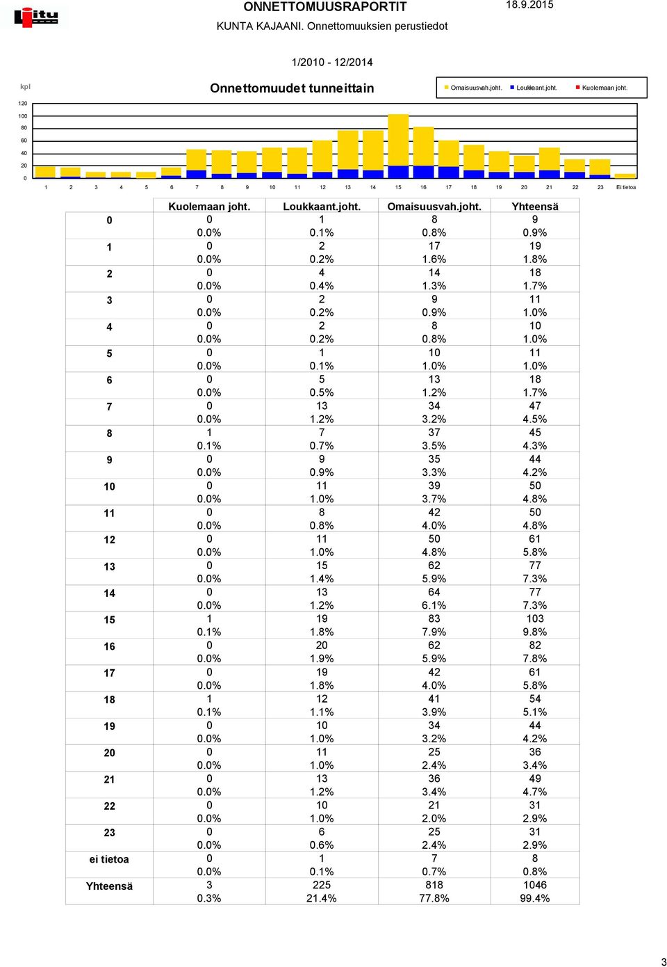 %.3%.% 3 3.3%.%.% 3 3.7% 8.8%.%.% 6.8% 3.% 6.% 77 7.3% 3.% 6 6.% 77 7.3%.%.8% 83 7.% 3.8% 6.% 6.% 8 7.8% 7.8%.% 6.8% 8.%.% 3.%.%.% 3 3.%.%.%.% 36 3.