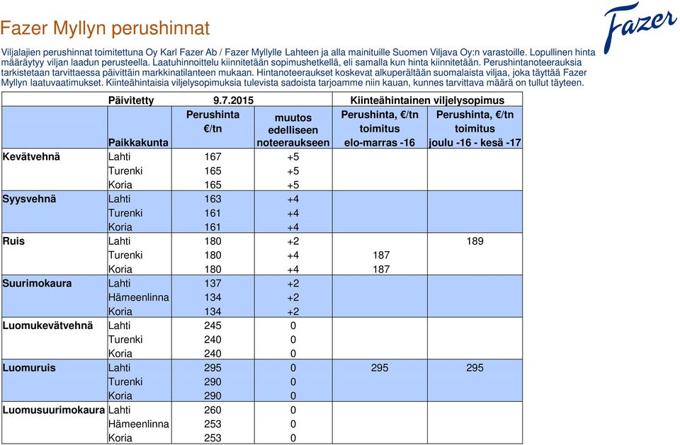 Perushintanoteerauksia tarkistetaan tarvittaessa päivittäin markkinatilanteen mukaan. Hintanoteeraukset koskevat alkuperältään suomalaista viljaa, joka täyttää Fazer Myllyn laatuvaatimukset.