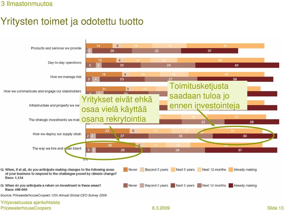 vielä käyttää osana rekrytointia