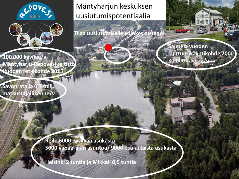 kulttuurikäyntikohde 2000 30 000 kävijää/v Savonrata ja 0,7 milj.