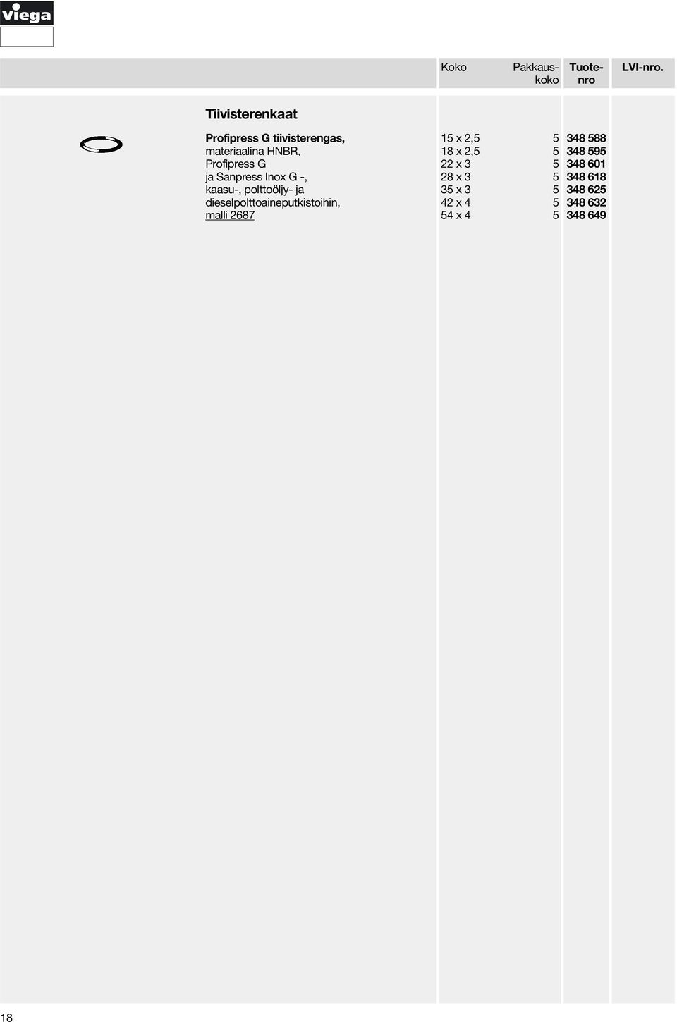 dieselpolttoaineputkistoihin, malli 2687 15 x 2,5 5 18 x 2,5 5 22 x 3 5